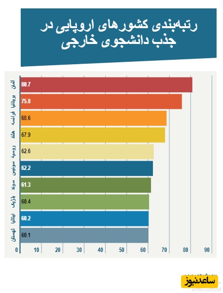 مقاصد مهاجرتی ایرانیان
