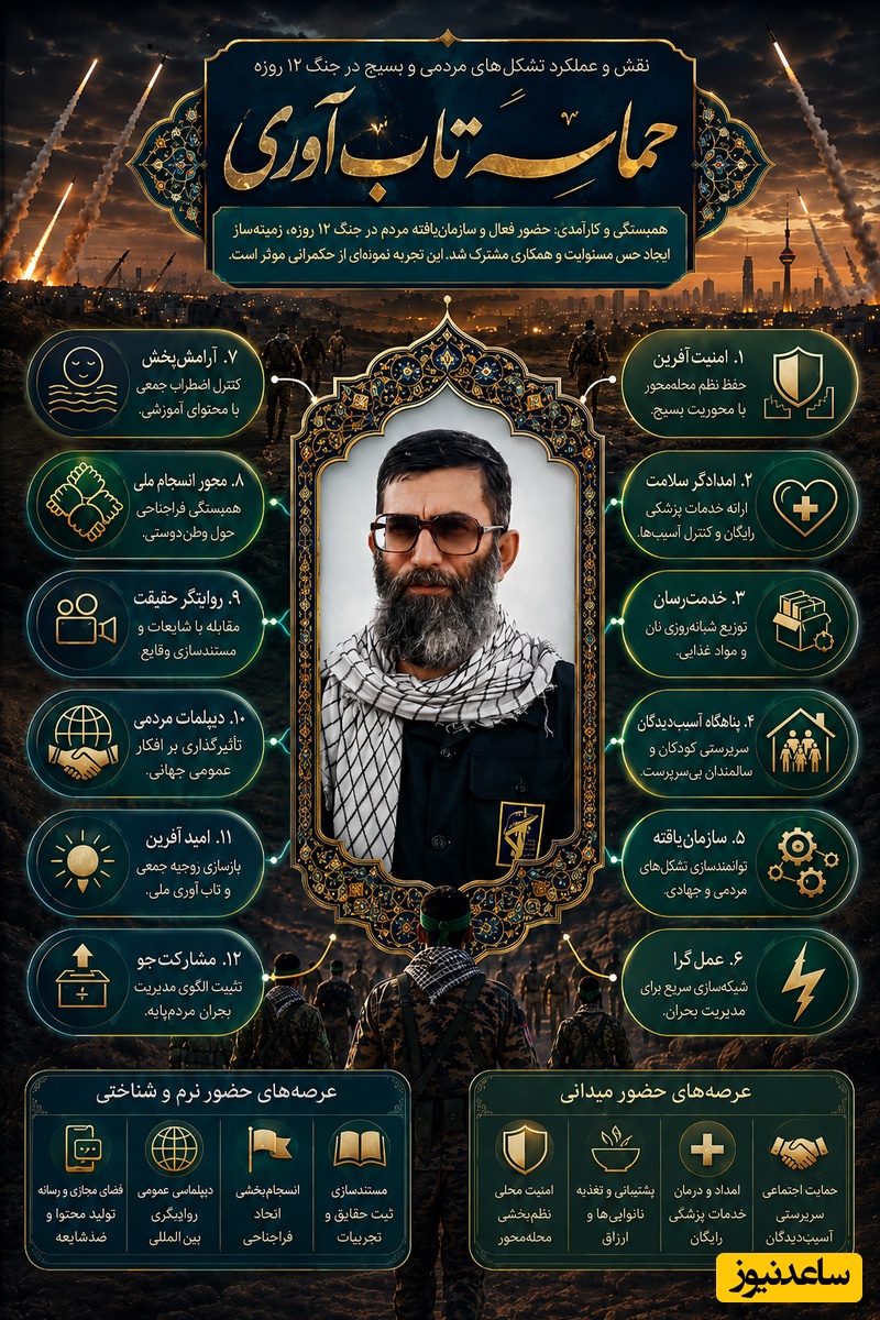 اینفوگرافی اقدامات بسیج در جنگ 12 روزه