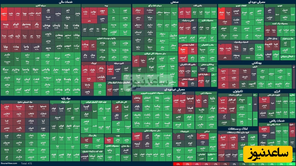 بازار بورس این هفته را سبزپوش آغاز کرد.../ ادامه این روند صعودی تا کجاست؟