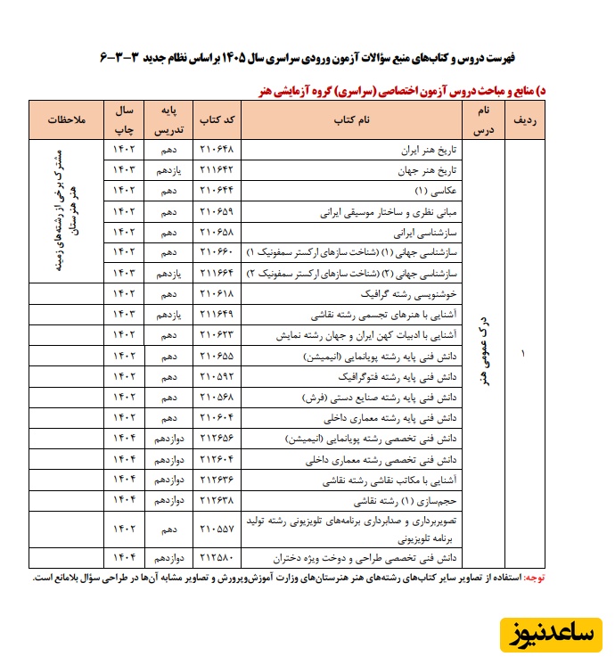 فهرست دروس و کتاب‌های منبع سؤالات آزمون ورودی سراسری سال 1405