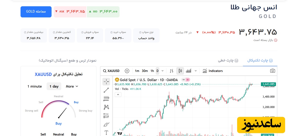 قیمت انس جهانی طلا