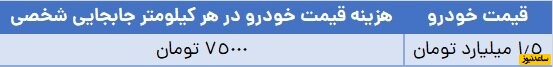 قیمت