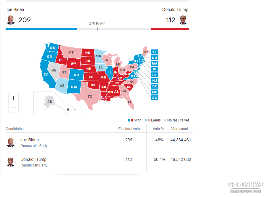 US Presidential Election: Swing States Decide Who Goes to White House