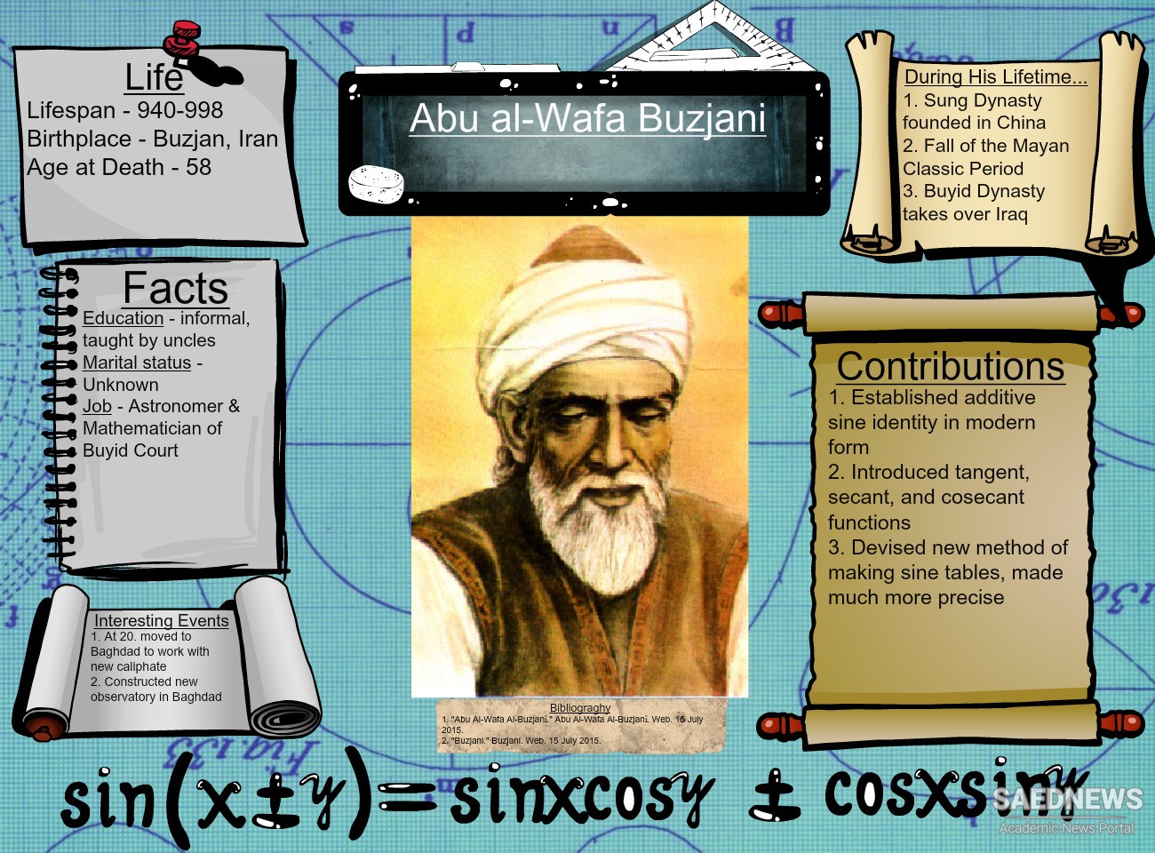 अबुल वफ़ा अल-बुज़ानी खगोलशास्त्री और त्रिकोणमितीय प्रतिभा