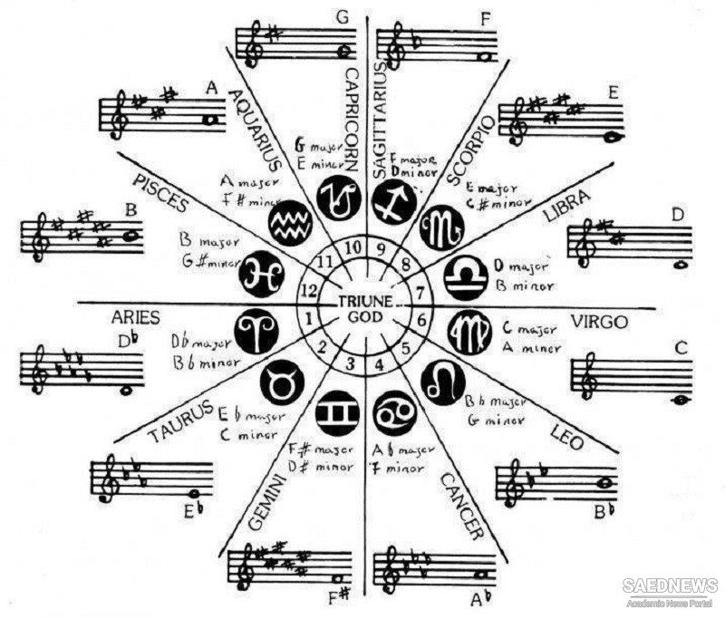 प्राचीन संगीत में ग्रीक की वर्णमाला का योगदान