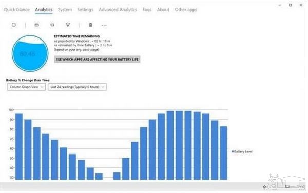 تصویرPure Battery Analytics