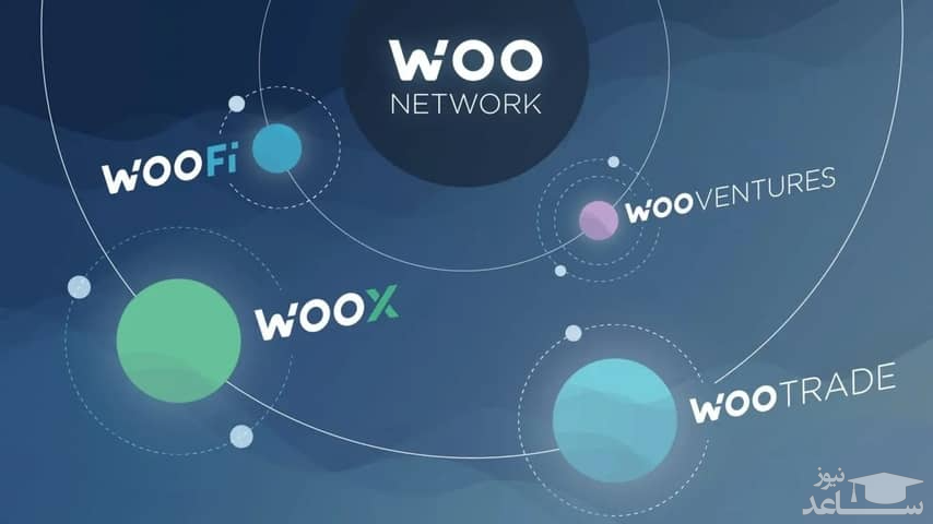آشنایی با  ارز دیجیتال وو (WOO)
