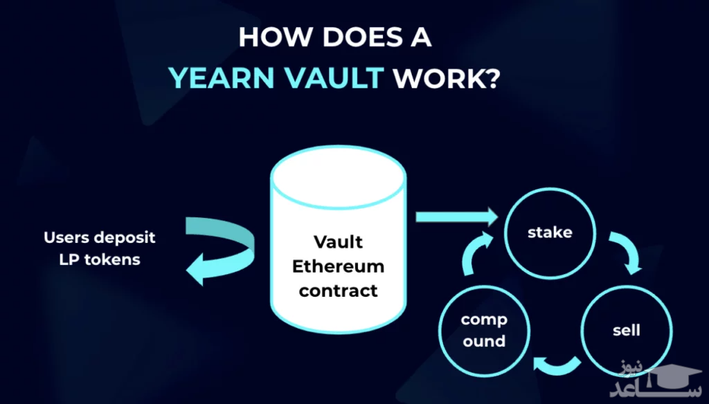 نحوه عملکرد ارز دیجیتال اوربز