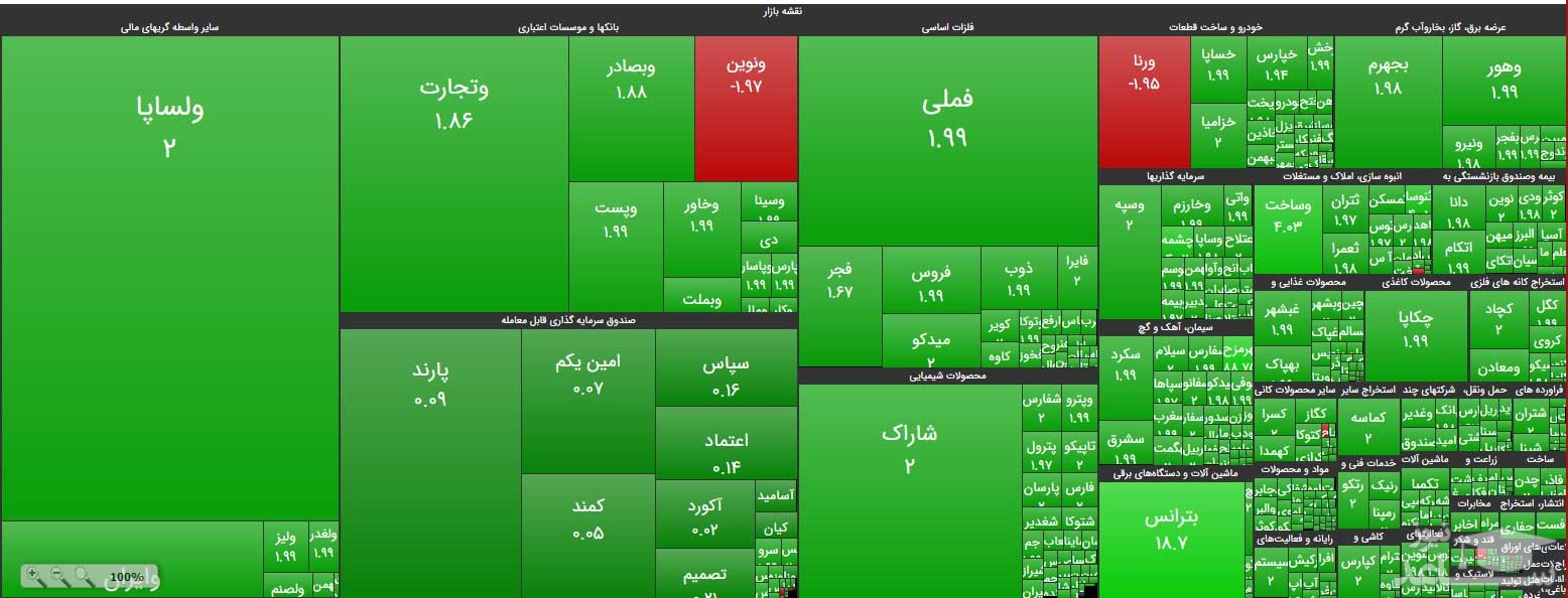 سه رویدادمهم امروز بورس تهران /بازار دست به دست شد+جدول