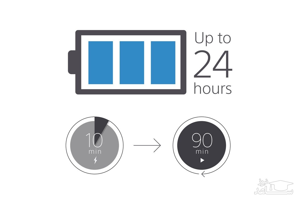 هدفون بی سیم سونی مدل WF-1000XM3