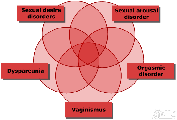 انواع مشکلات و اختلالات جنسی زنانه