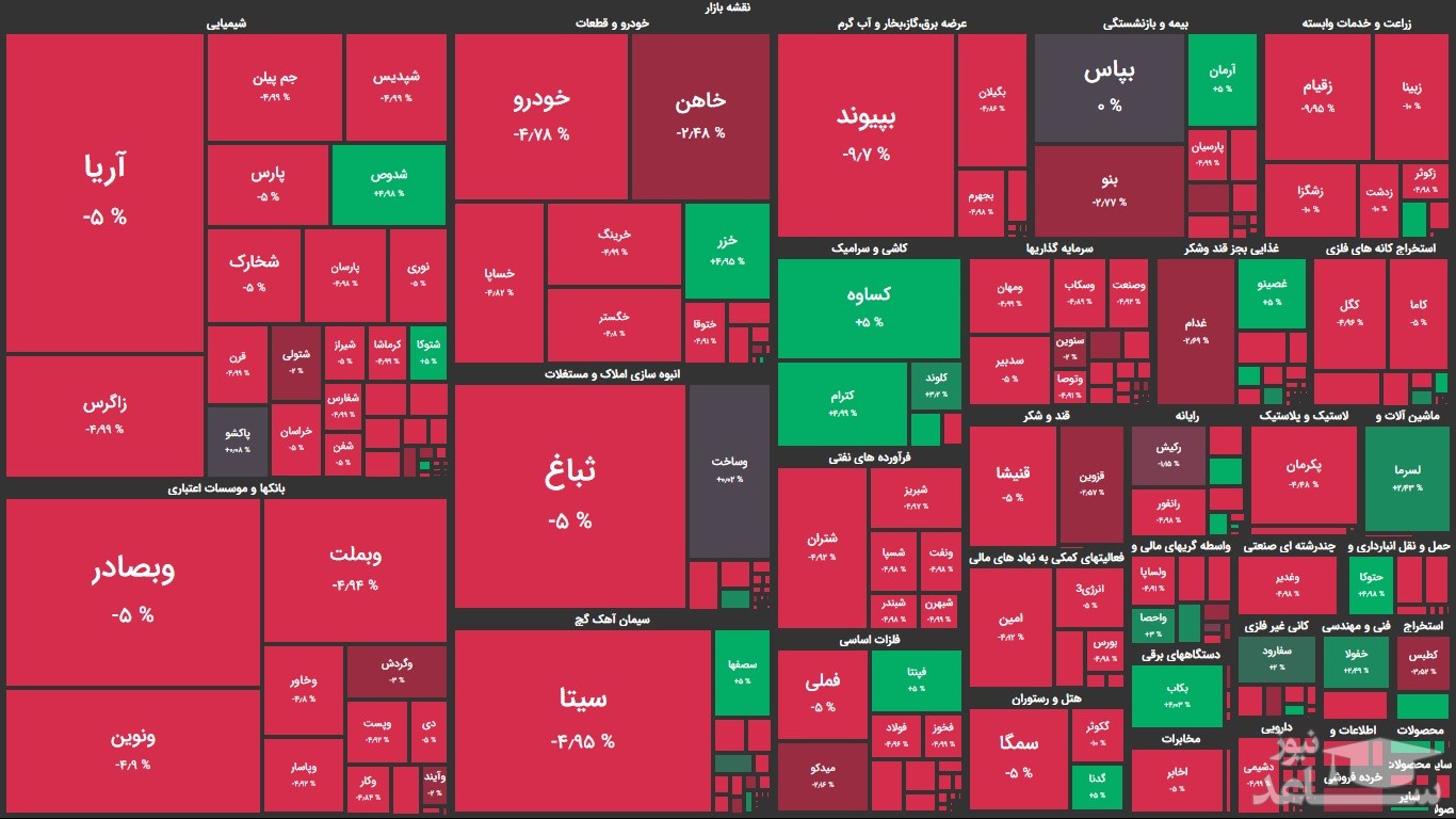 خبر خوب برای بورس تهران