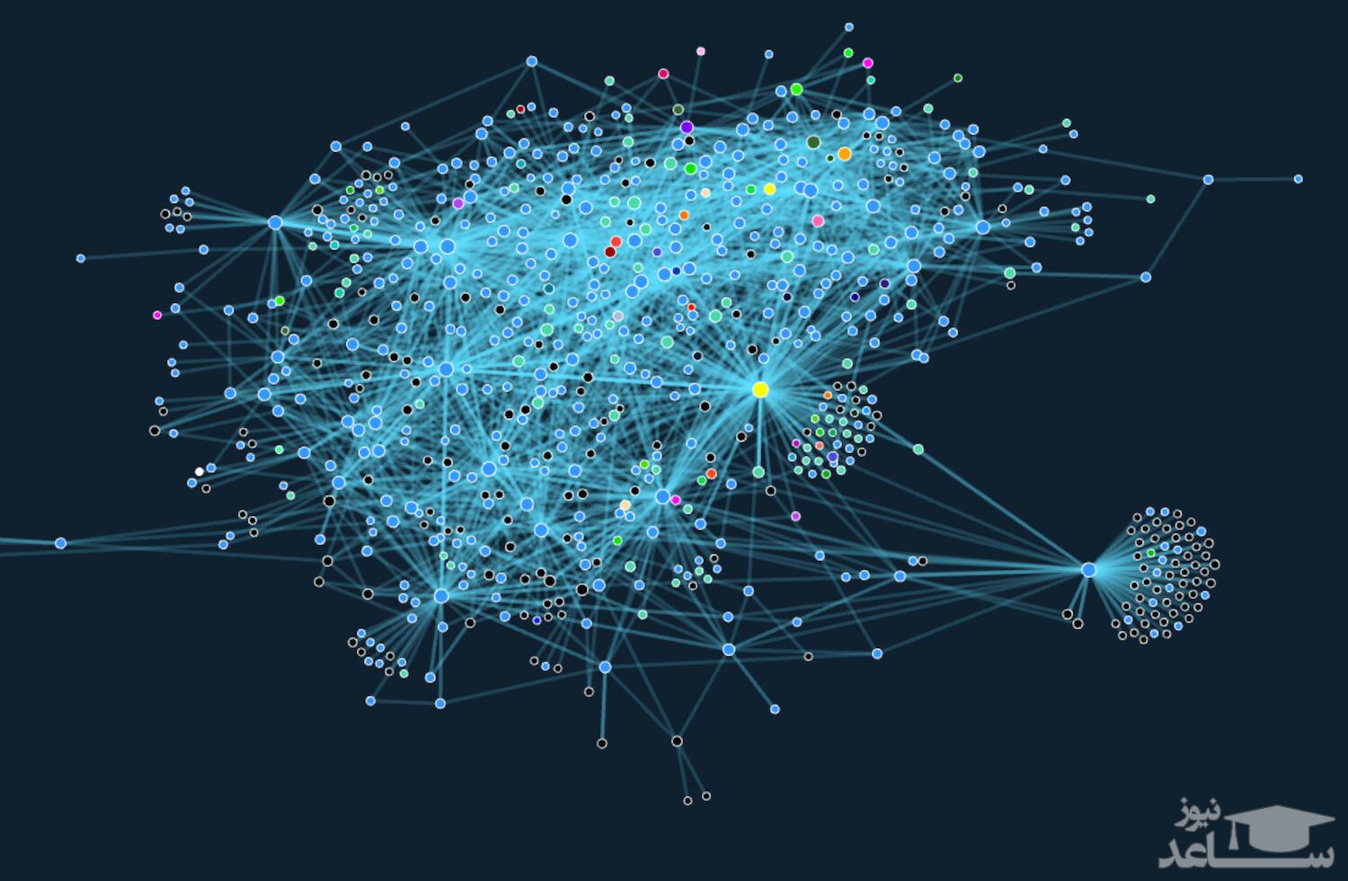 نکاتی درباره امنیت شبکه لایتنینگ