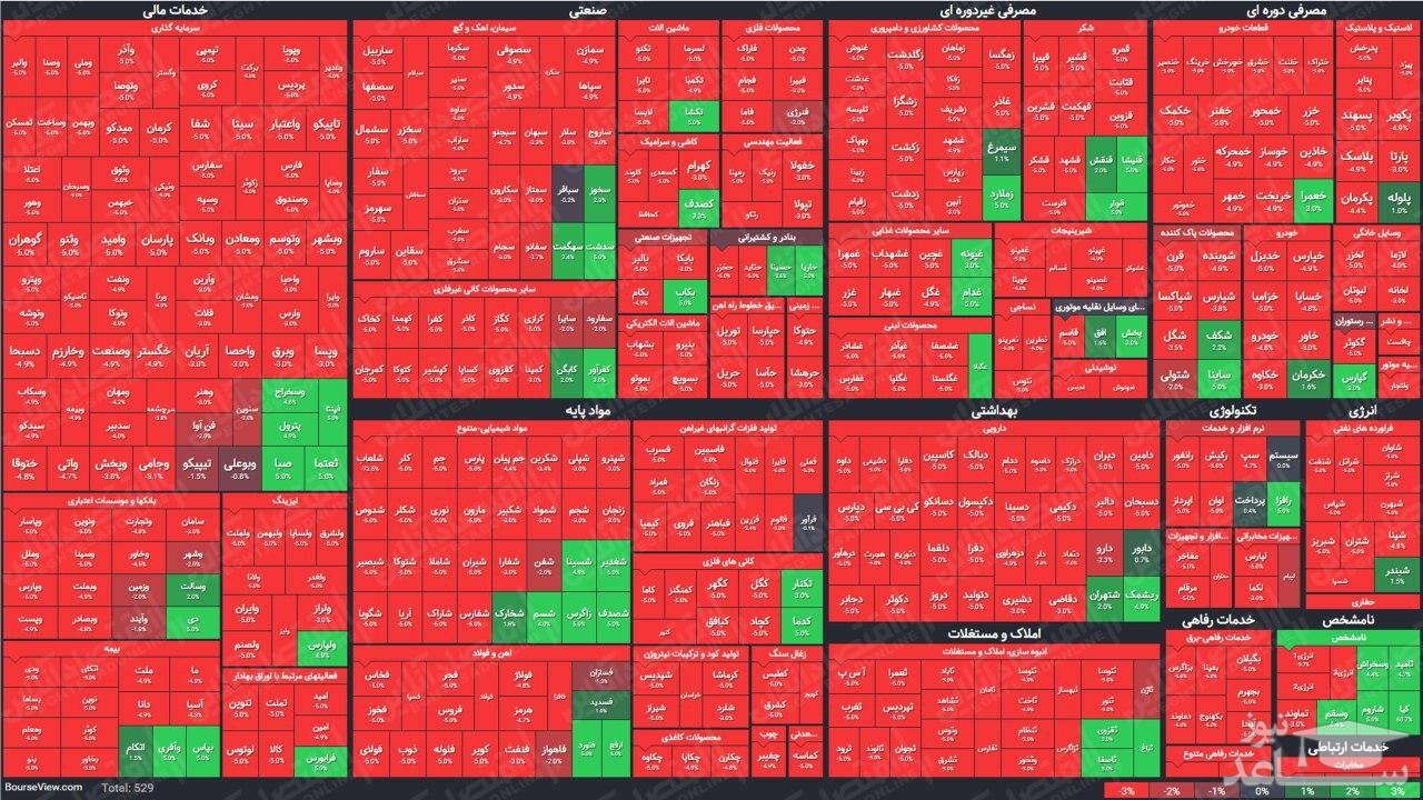 احتمال رشد قیمت کدام سهم ها بالا است؟ +جدول