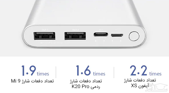 شارژر همراه شیائومی مدل PLM13ZM ظرفیت 10000 میلی آمپر ساعت