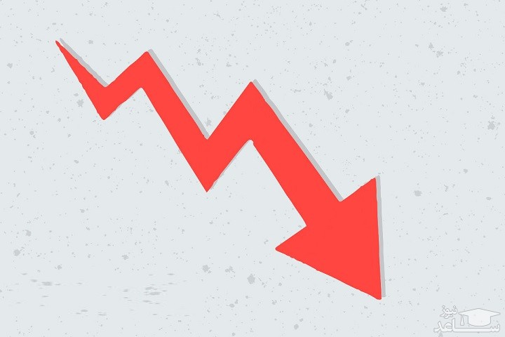 مهار تورم از طریق کنترل کسری بودجه، تراز پرداخت و پول غیرمولد