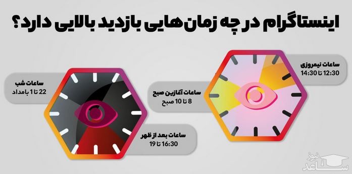 تصویرزمان  بازدید بالا در اینستاگرام