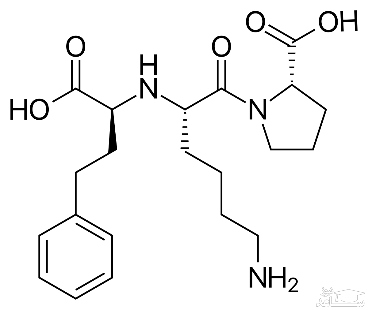 لیزینوپریل