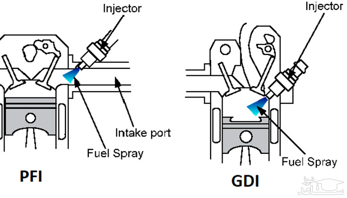 سیستم تزریق مستقیم سوخت یا GDI