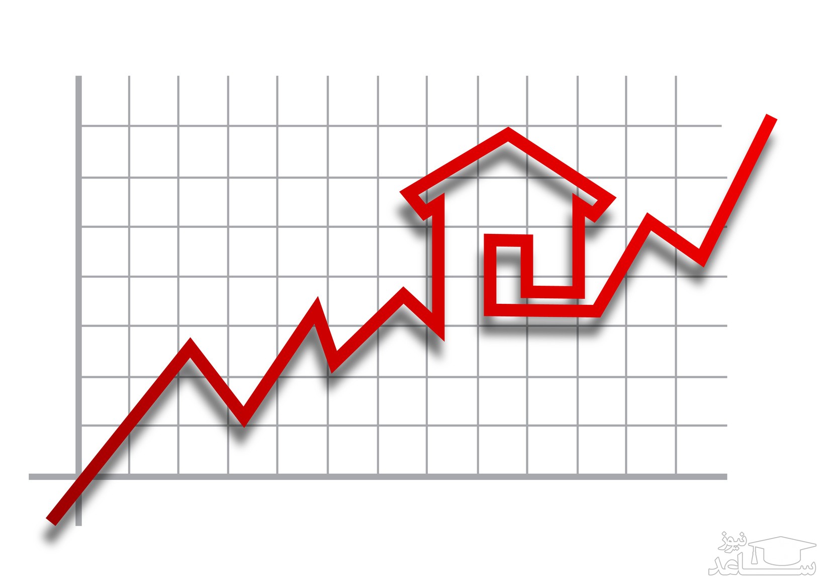 پیش‌بینی تورم مسکن در سال آینده