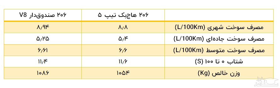 مشخصات 206