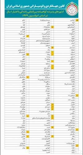 کشورهای پذیرنده گواهینامه بین المللی 1 ساله