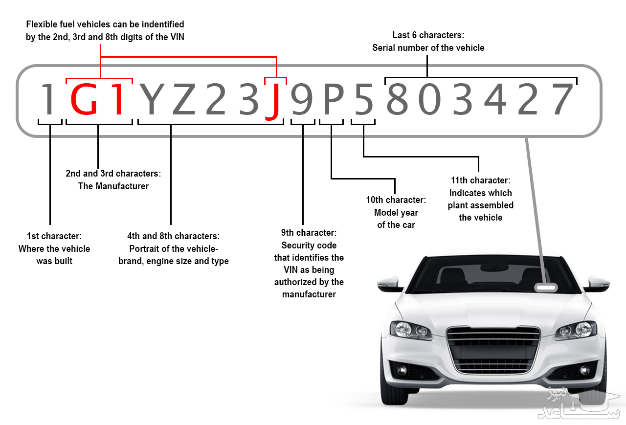  شماره شناسایی یا VIN number خودرو