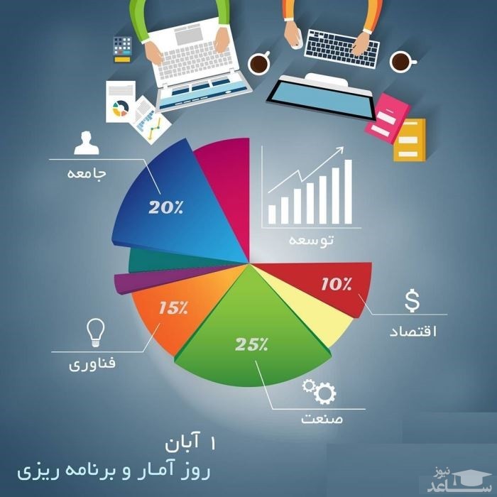 پوستر تبریک به مناسبت روز آمار و برنامه ریزی