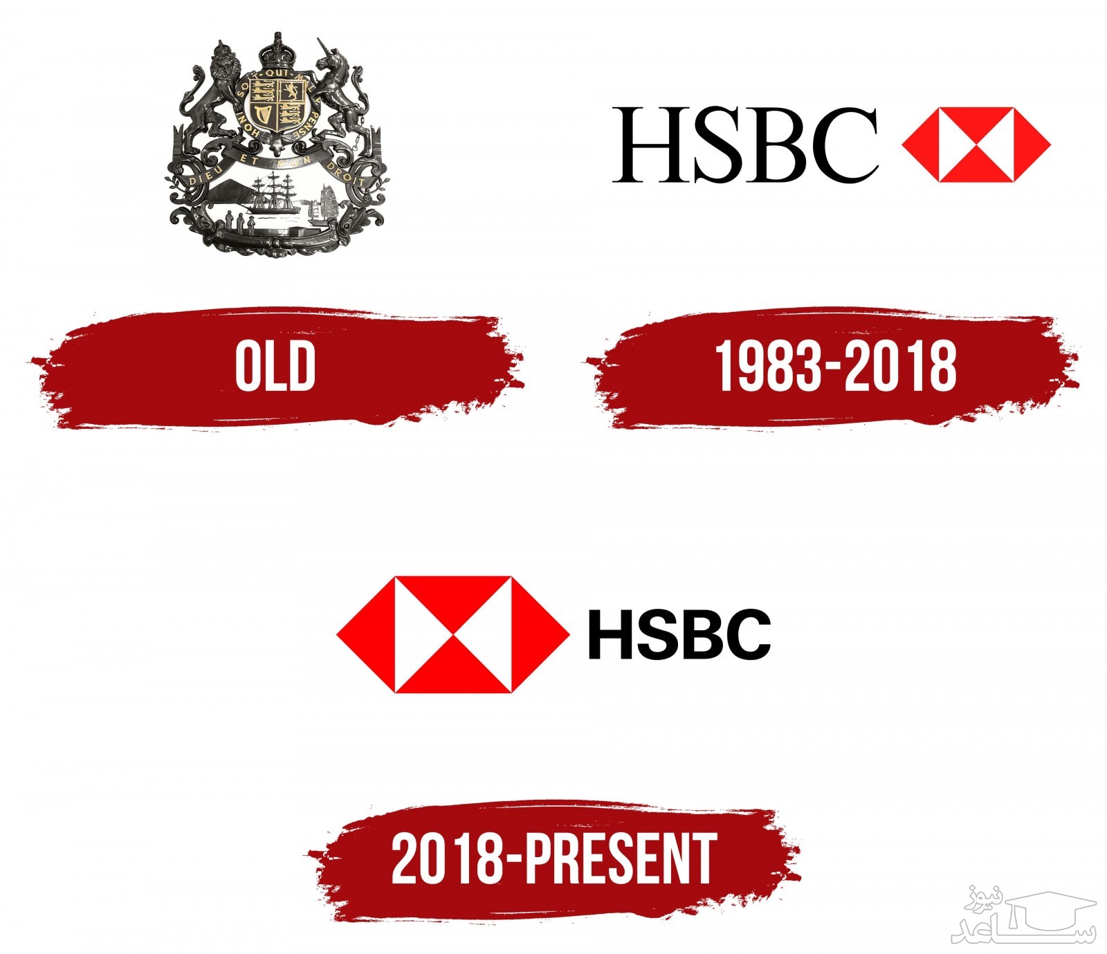 تغییرات لوگو HSBC