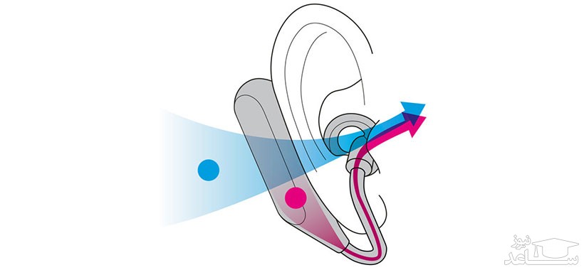 ایرفون سونی Xperia Ear Duo