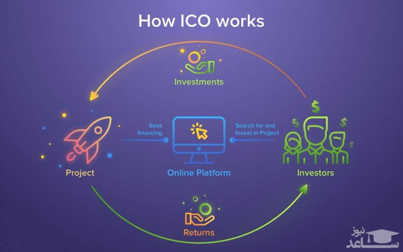 عرضه اولیه کوین