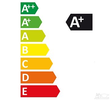 یخچال و فریزر دوقلوی سامسونگ مدل RR20PN-RZ20PN
