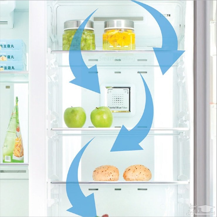 یخچال و فریزر ساید بای ساید اسنوا مدل S8-2320SW