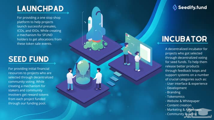 پلتفرم Seedify Fund