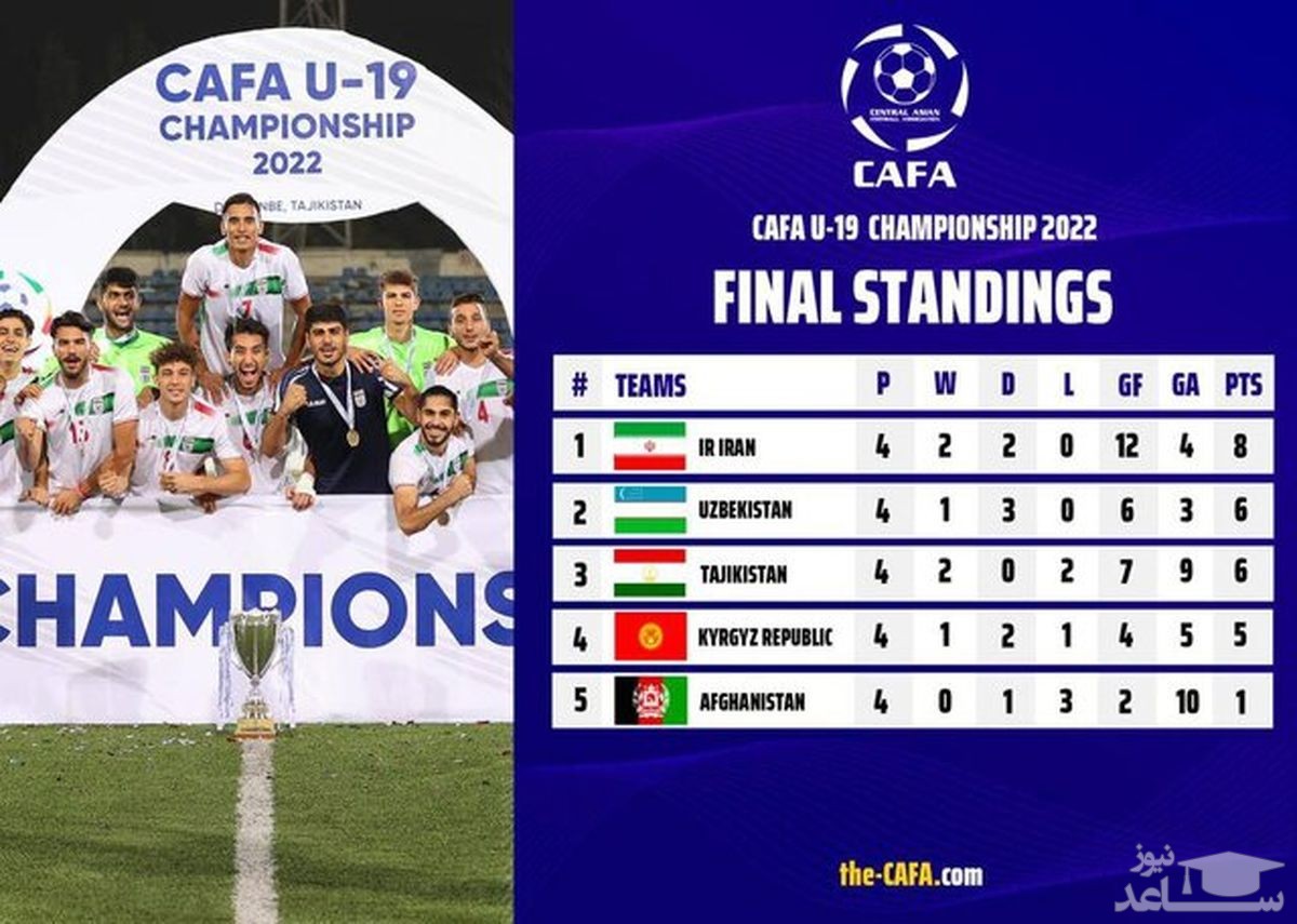 قهرمانی تیم ملی فوتبال جوانان ایران در مسابقات کافا
