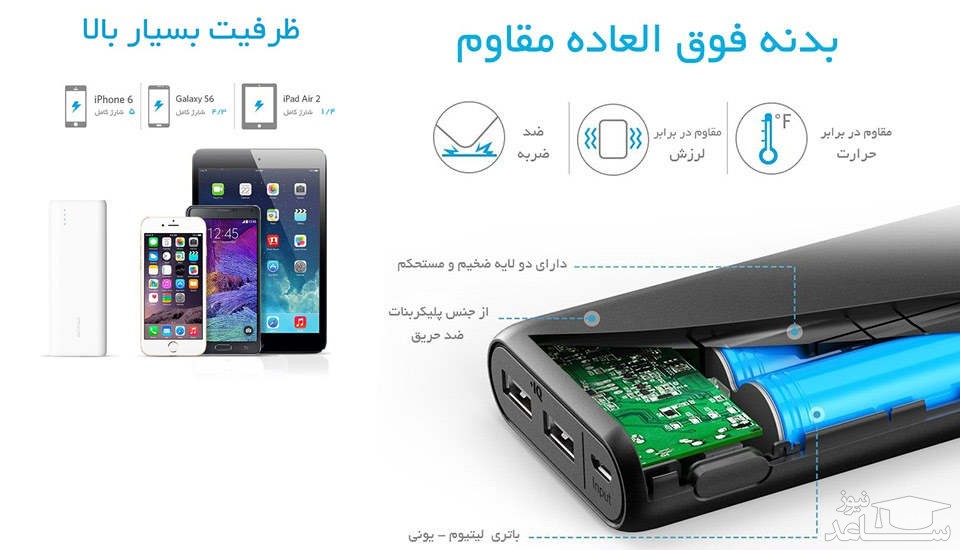 شارژر همراه انکر مدل A1252 PowerCore ظرفیت 15600 میلی آمپر ساعت