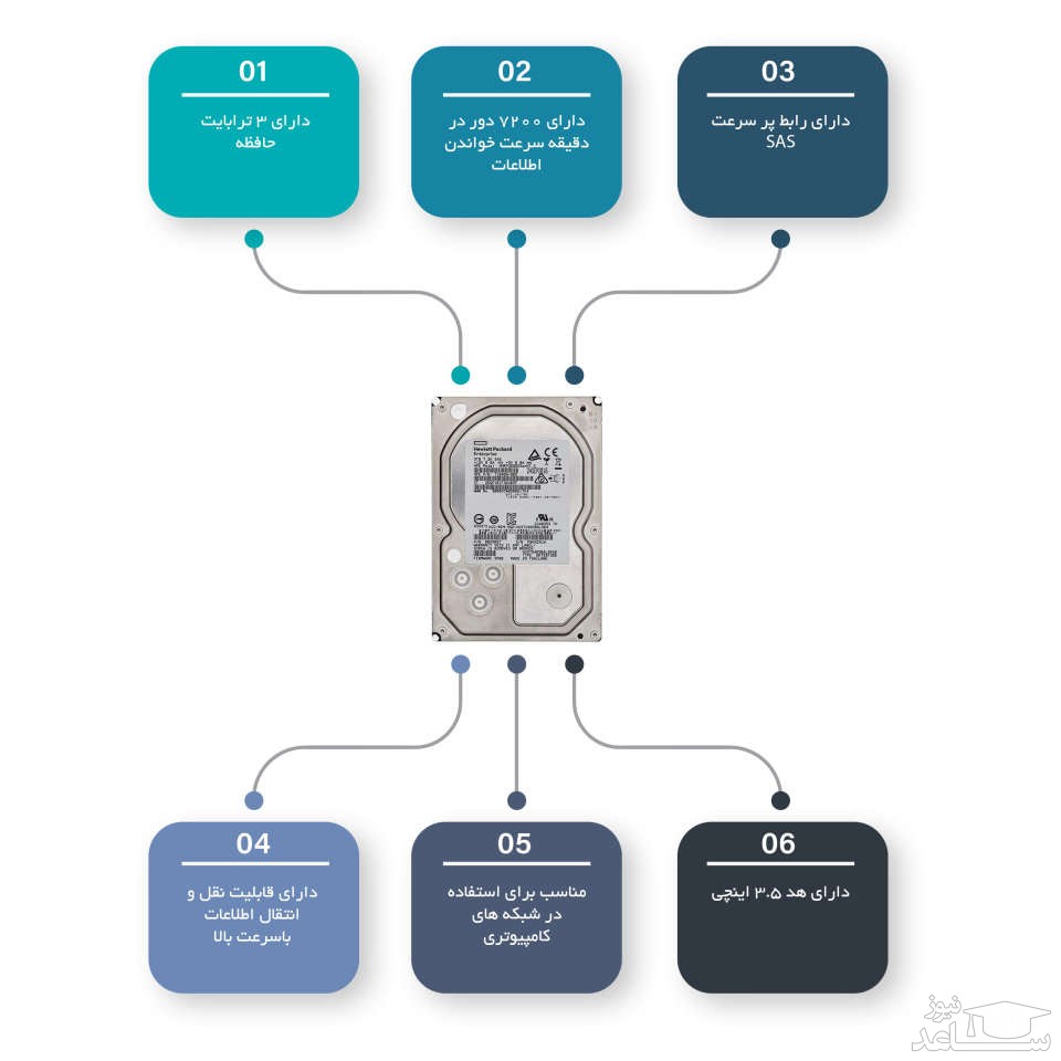 هارددیسک اینترنال اچ پی ای مدل HMRP3000S5xnN7.2 ظرفیت 3 ترابایت