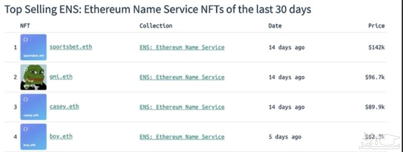 هزینه ثبت دامنه در اتریوم نیم سرویس