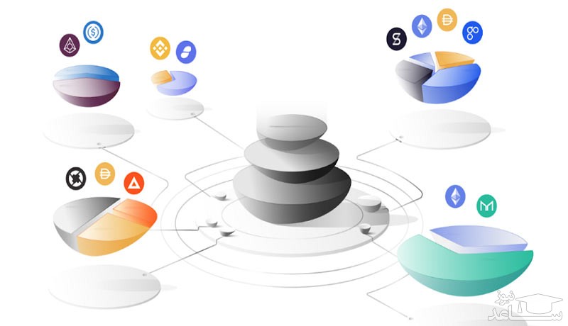 استخراج نقدینگی 