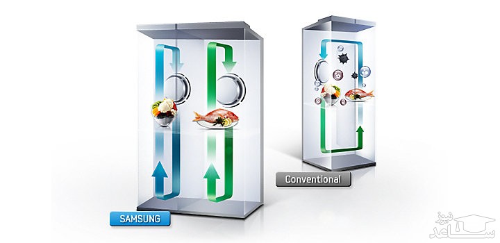 یخچال فریزر ساید بای ساید سامسونگ Samsung مدل G26