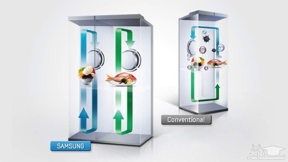 یخچال و فریزر ساید بای ساید سامسونگ مدل HM34