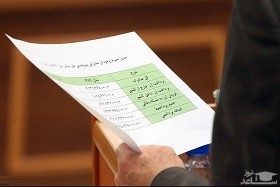 اختلاس پرونده پتروشیمی ۳۰ میلیون یورو است