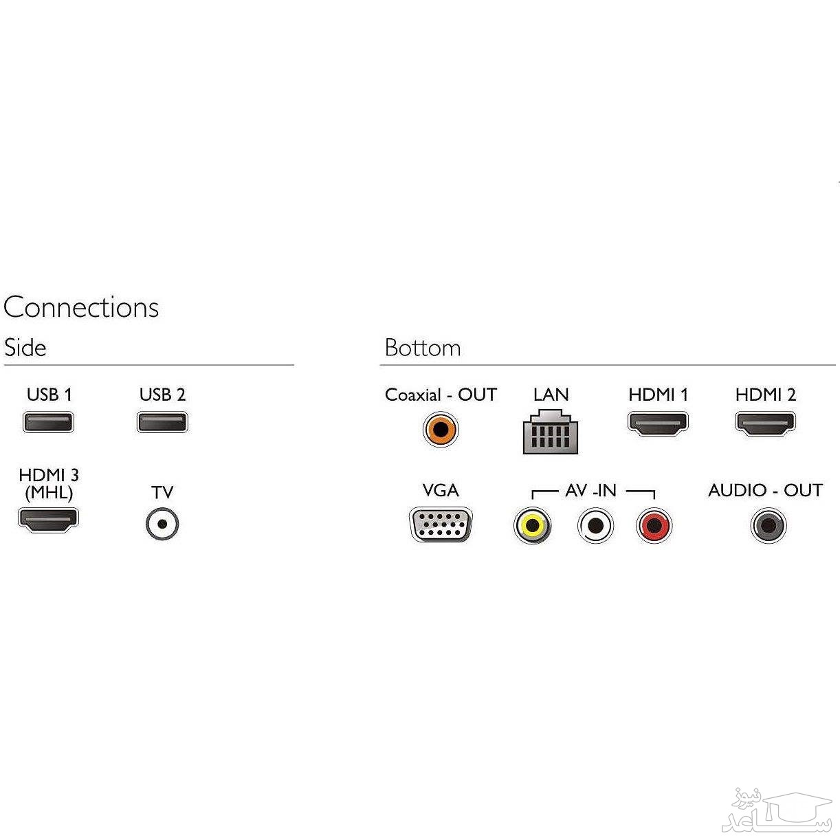 تلویزیون ال ای دی هوشمند فیلیپس مدل PUT6004 سایز 55 اینچ