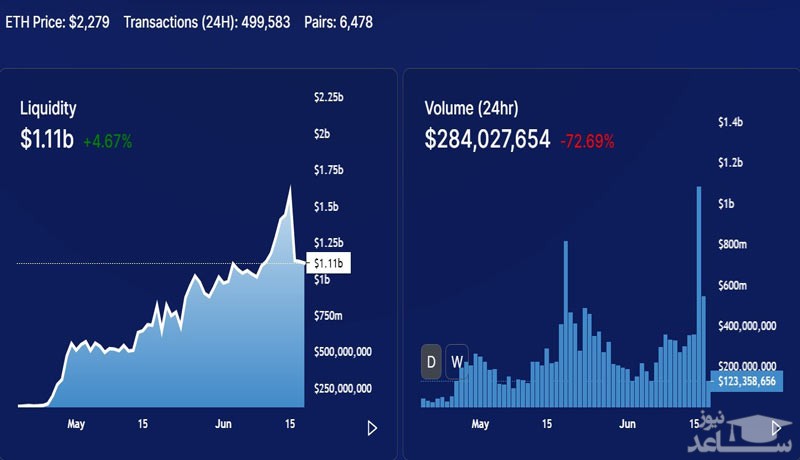 صرافی غیر متمرکز QuickSwap