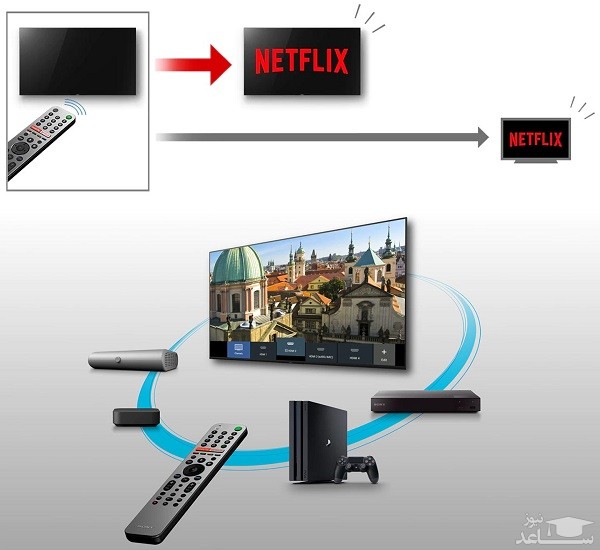 تلویزیون ال ای دی 4K سونی مدل X9000H سایز 55 اینچ
