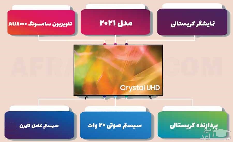 تلویزیون کریستال 4K سامسونگ مدل AU8000 سایز 60 اینچ