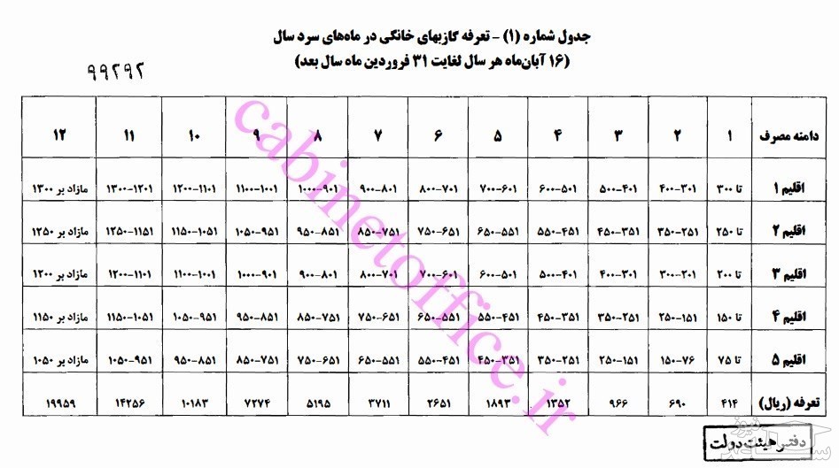 جدول تعرفه جدید بخش خانگی در ماه های سرد سال