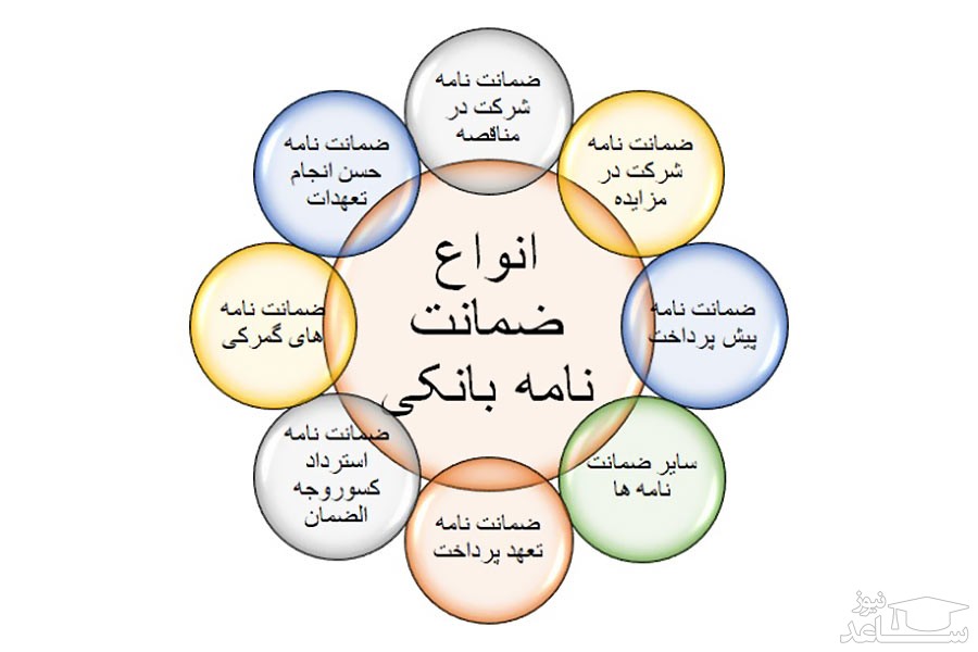 تصویر