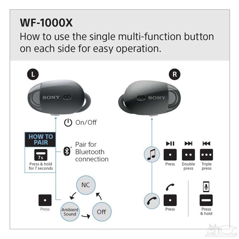 هدفون بی سیم سونی مدل WF-1000X