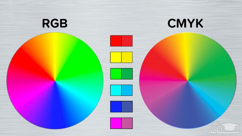 تفاوت رنگ‌بندی RGB و CMYK در فتوشاپ
